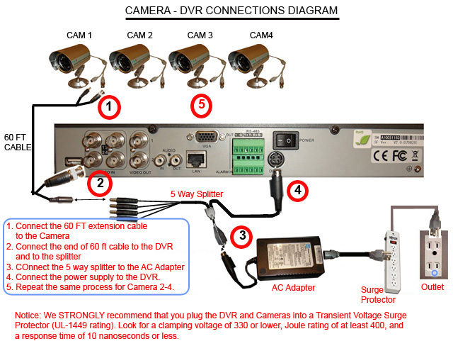 Bunker Hill Security Camera Wiring Diagram from www.affordablehomeelectronics.com