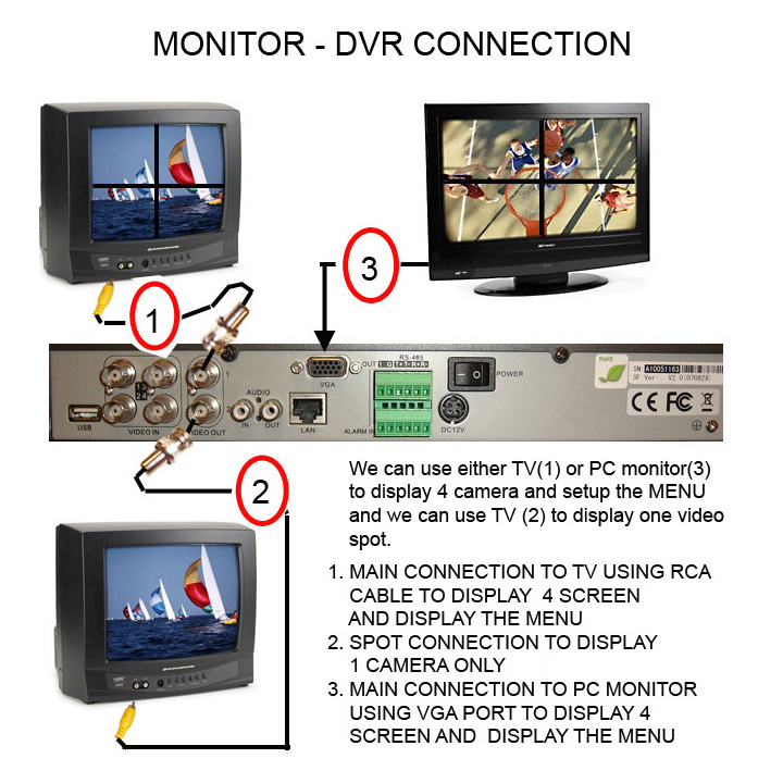 Q-See QH32DVR4C $659.99 4Ch H.264 Pentaplex DVR with 320GB ... whole home dvr wiring diagram 